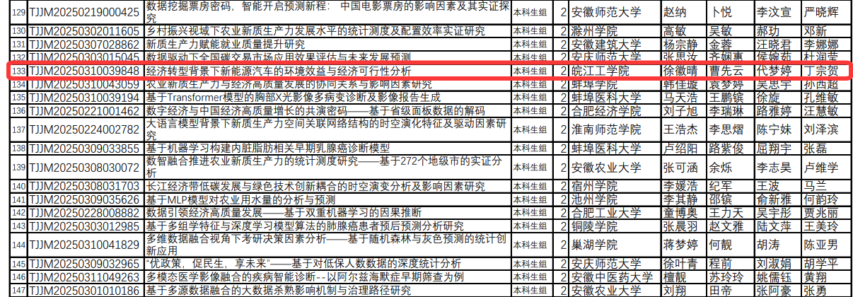 建模练功夫 统计赛成果——电信工程学院学子首次参与统计建模大赛斩获省奖