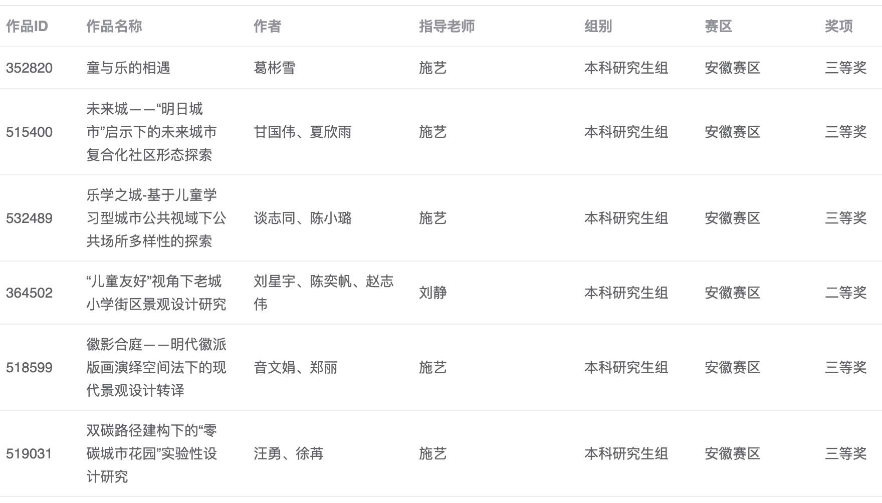 <strong>艺术设计学院在2025年第九届米兰设计周-中国高校设计学科师生优秀作品展中荣获佳绩</strong>